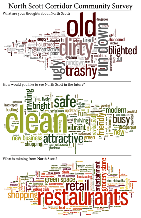 N. Scott Word Cloud w Questions.png