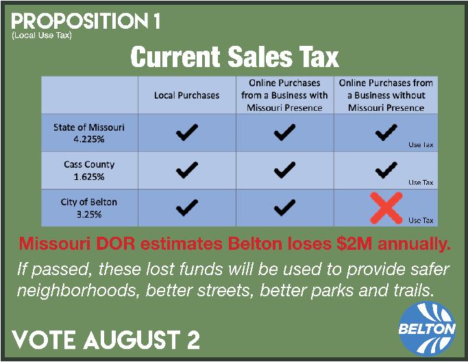 Current-Sales-Tax