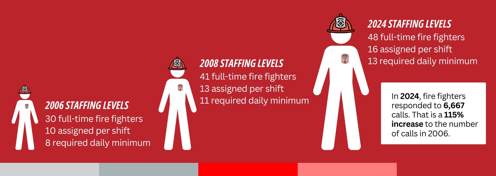 Fire Staffing.png