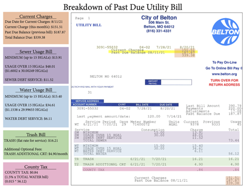 Past Due Utility Bill.png