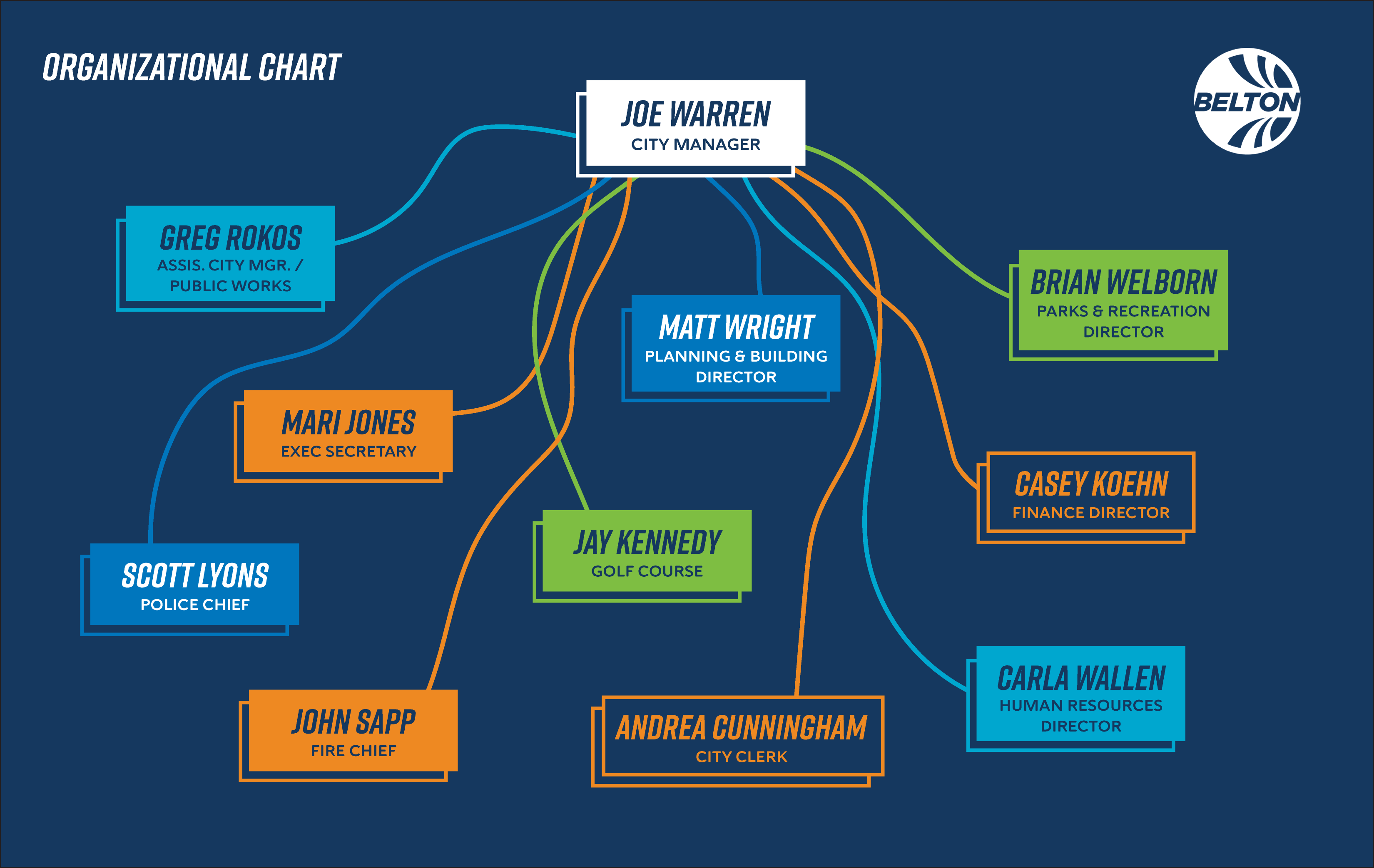 ORG-CHART-01.png